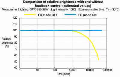 日本原裝 玉崎代理 CCS晰寫速OPR系列OPR-S70-43B