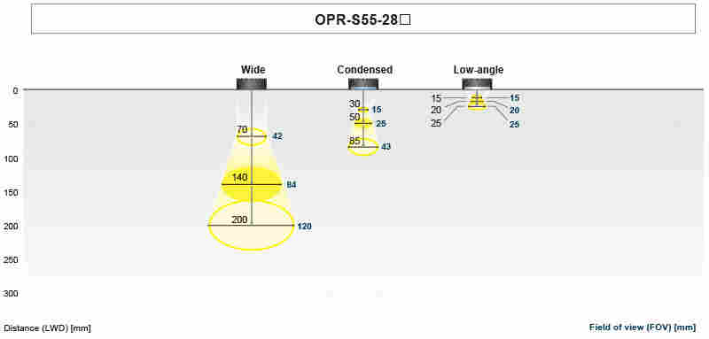 日本原裝 玉崎代理 CCS晰寫速OPR系列OPR-S70-43B