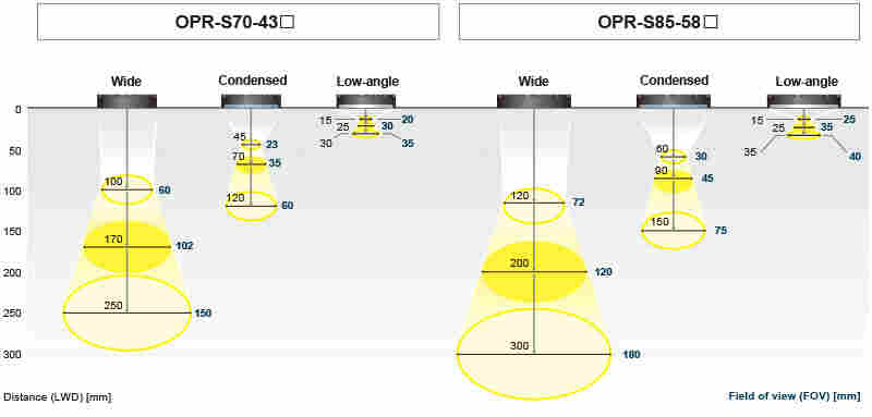日本原裝 玉崎代理 CCS晰寫速OPR系列OPR-S70-43B