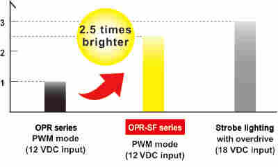 日本原裝 玉崎代理 CCS晰寫速OPR-SF系列OPR-SF55-28W