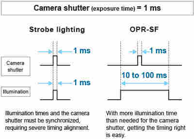 日本原裝 玉崎代理 CCS晰寫速OPR-SF系列OPR-SF55-28W