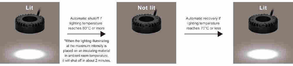 日本原裝 玉崎代理 CCS晰寫速OPR-SF系列OPR-SF55-28W