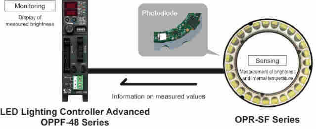日本原裝 玉崎代理 CCS晰寫速OPR-SF系列OPR-SF55-28W