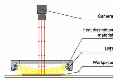 玉崎代理 日本原裝 CCS晰寫速LDR2-LA系列