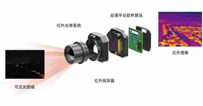 行業(yè)應(yīng)用 / 關(guān)于我們 / 資訊 / 行業(yè)應(yīng)用 救援界的-熱搜收割機-紅外和憑什么圈粉無數(shù)