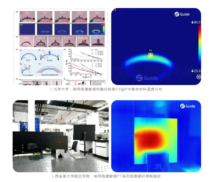 科研人必看-北大實(shí)驗(yàn)室都在用的測(cè)溫方案