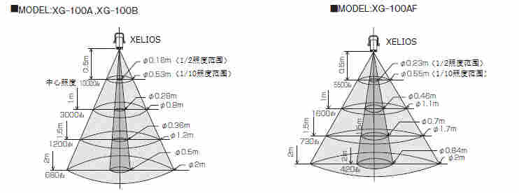 MODEL:XG-100A,XG-100B MODEL:XG-100AF