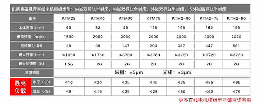 凱尼克高精密直線電機往復模組高速度磁懸浮直線電機廠家