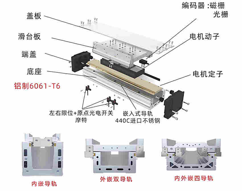 凱尼克高精密直線電機往復模組高速度磁懸浮直線電機廠家