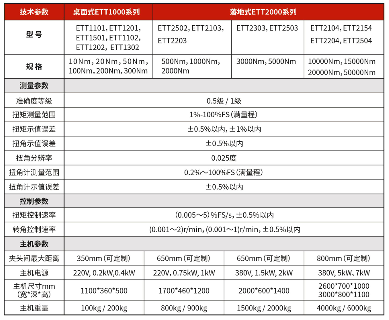 電子扭轉(zhuǎn)試驗(yàn)機(jī)