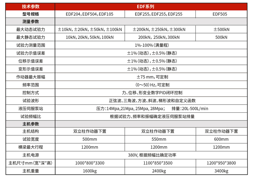 三思檢測電液疲勞試驗機