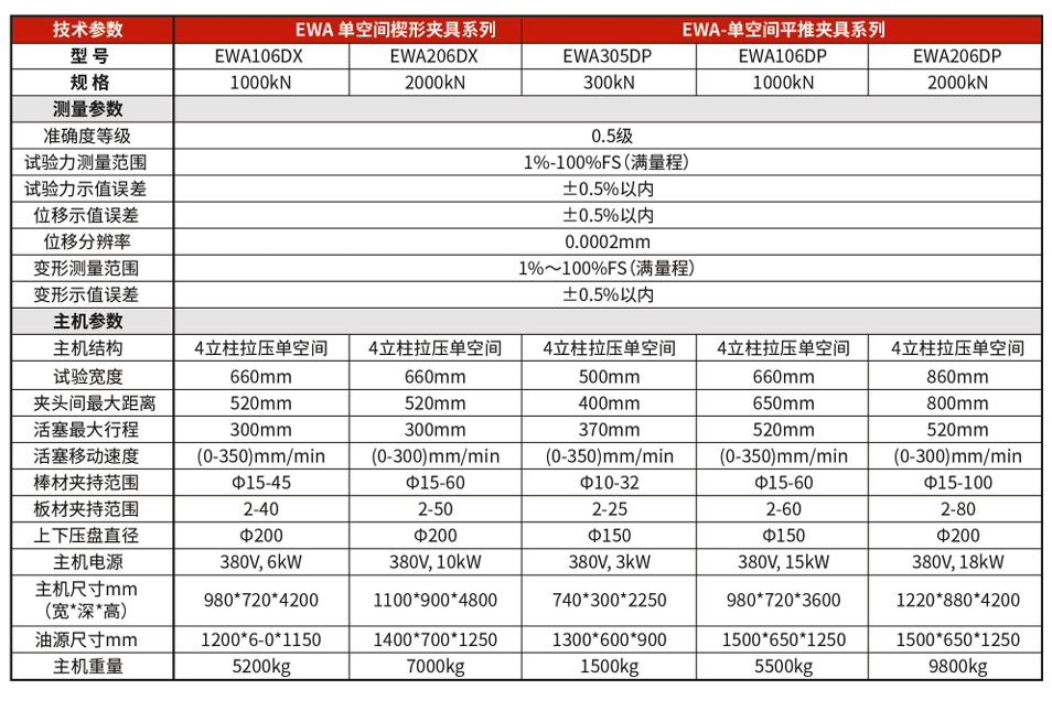 三思檢測電液伺服拉伸試驗機-平推夾具