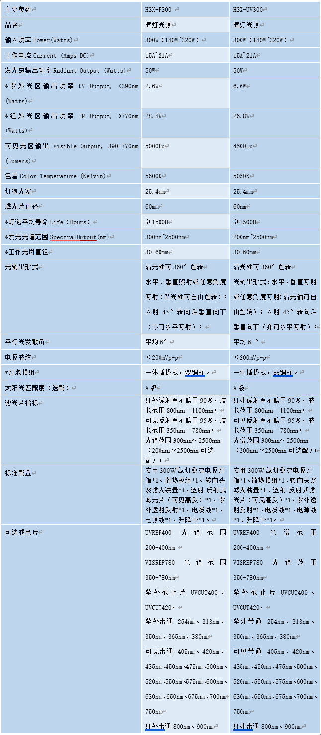 二氧化碳光催化系统