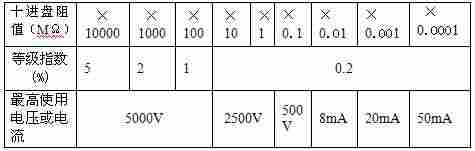 ZX79D+高阻箱產(chǎn)品應(yīng)用技術(shù)特點(diǎn)