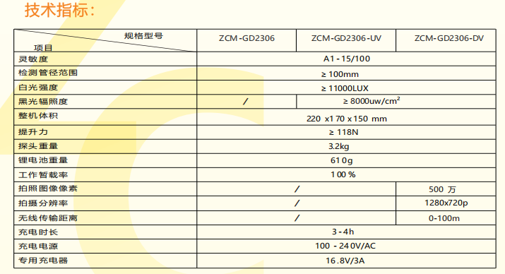 供应ZCM-GD2306管道磁探仪