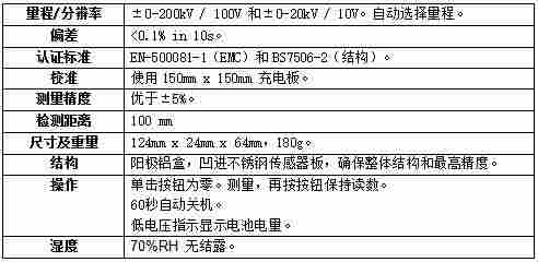 FRASER715靜電測試儀
