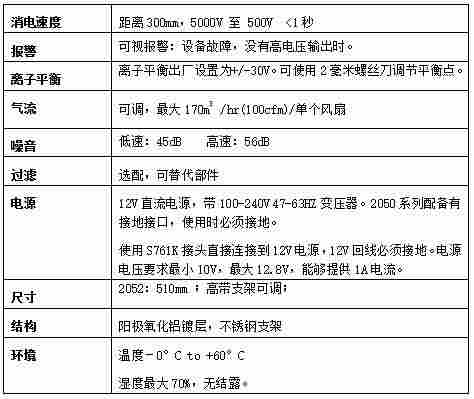 FRASER2052雙頭離子風(fēng)扇