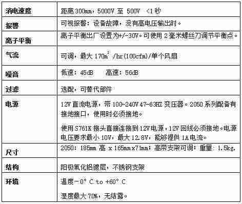 FRASER2050單頭離子風(fēng)扇