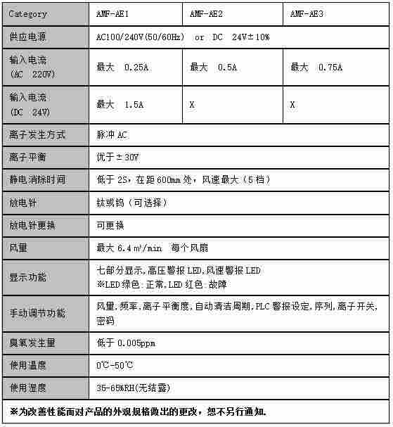 AMF-AE離子風(fēng)機(jī)