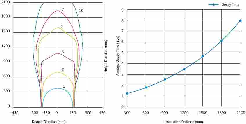 AMF-AE離子風(fēng)機(jī)