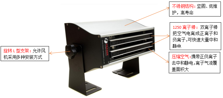 FRASER2010離子風機