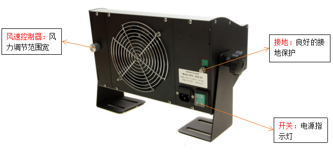 FRASER2010離子風機