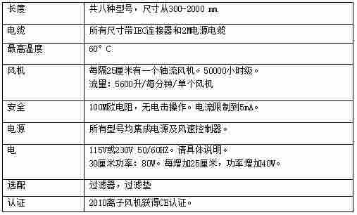 FRASER2010離子風機