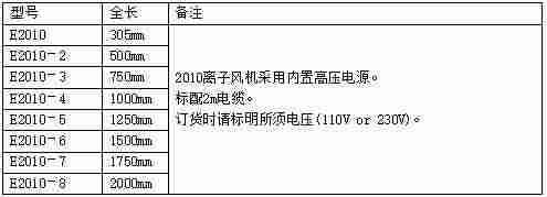 FRASER2010離子風機