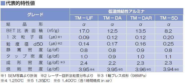 TM-DAR日本TAIMEI大明化學(xué)高純氧化鋁粉北崎熱賣(mài)