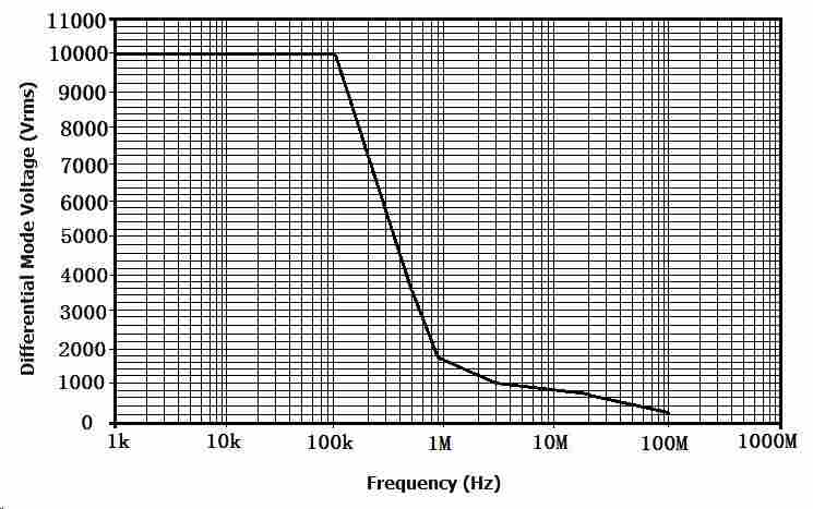 15000V高压差分探针HDP6153A