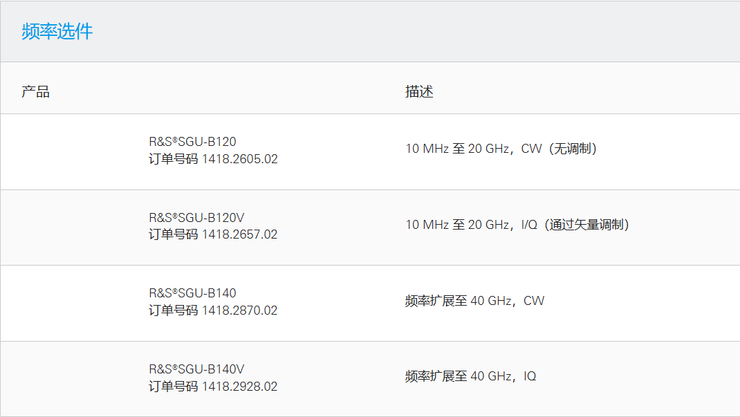 SGU100A SGMA 上变频器1.png