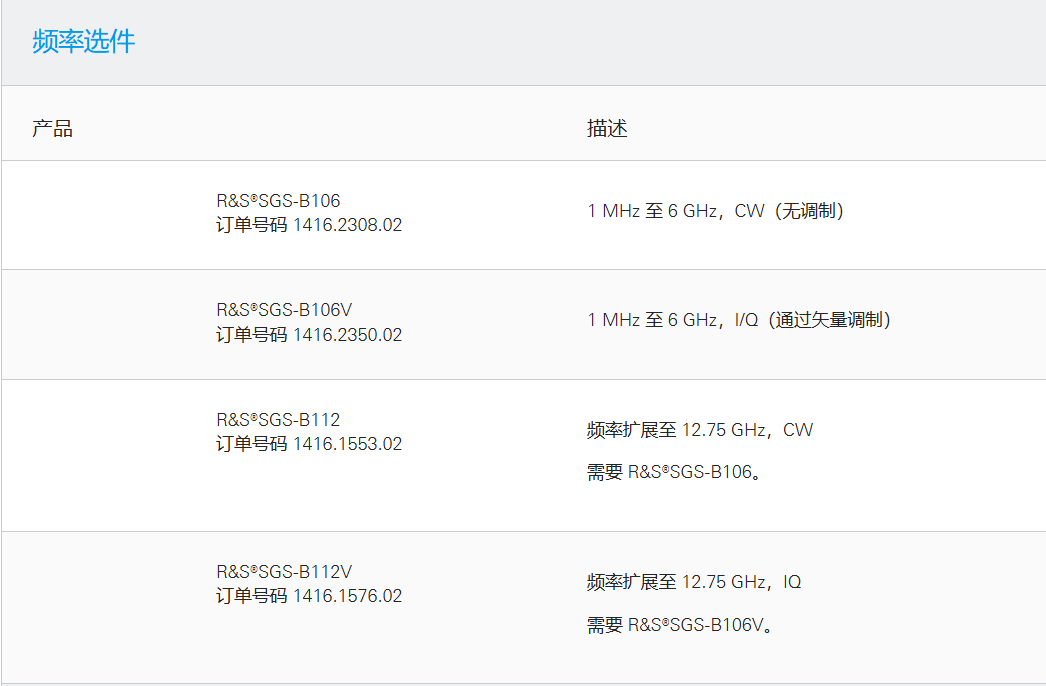 SGS100A SGMA 射频源1.png