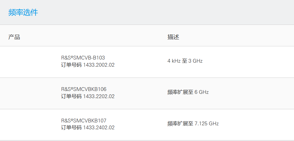 SMBV100B 矢量信號發(fā)生器1.png