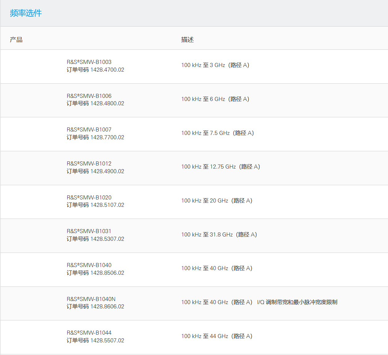 SMW200A 矢量信号发生器1.png