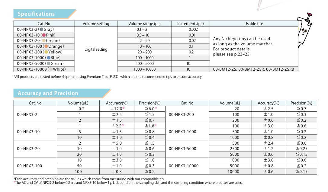 1772432571561957.png 00-NPX3-20日本立洋NICHIRYO收集和分配液体微量移液器华北经销