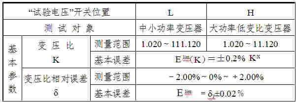 QJ35B型變壓比電橋應(yīng)用技術(shù)特點