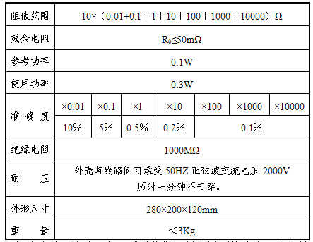 ZX85A型直流多值电阻器产品主要技术指标