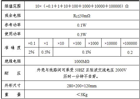ZX99A直流電阻器產品性能特點