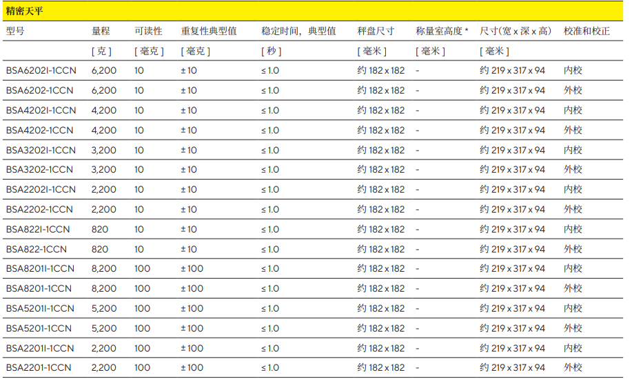 BSA5201I-1CCN赛多利斯电子天平