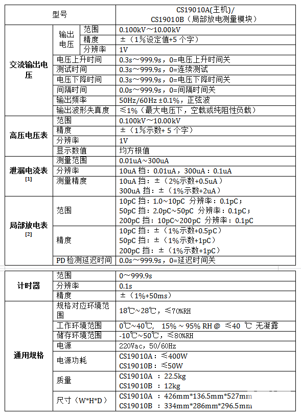 供应CS19010局部放电测试仪