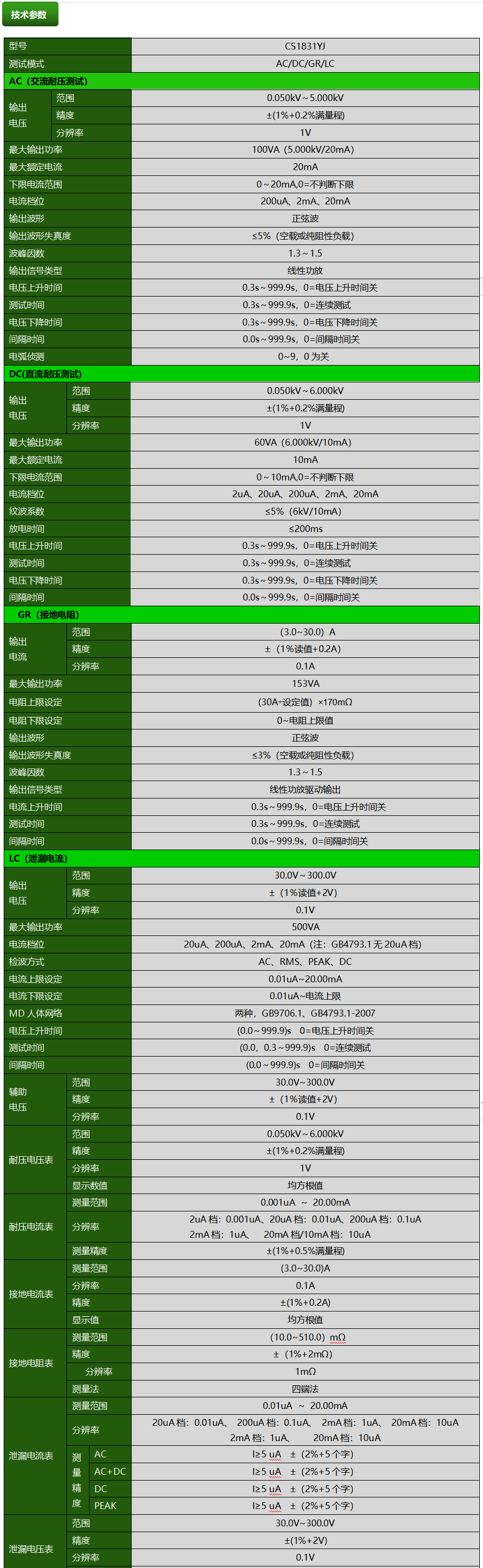 供应CS1831YJ医用安规综合测试仪