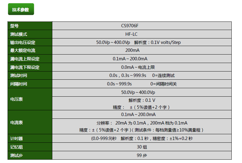 供应CS9706F医用高频泄漏电流仪