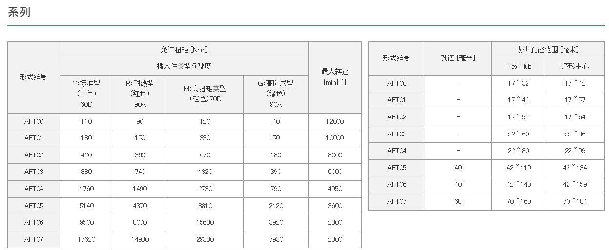 1776233535100316.png AFT05日本椿本TSUBAKI悬挂弹性体联轴器北崎热卖