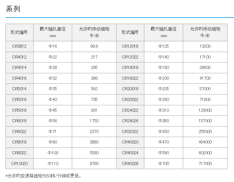 1776333044771225.png CR4014日本椿本TSUBAKI悬挂式联轴器北崎热卖