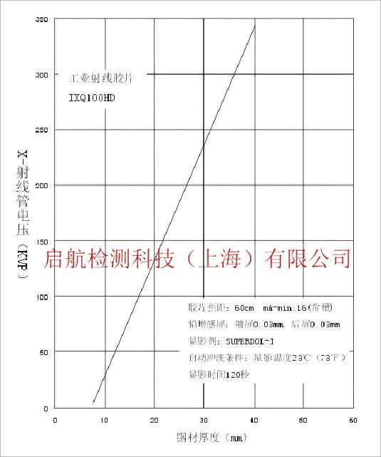 富明威IXQ100HD工業(yè)膠片80mmX300mm