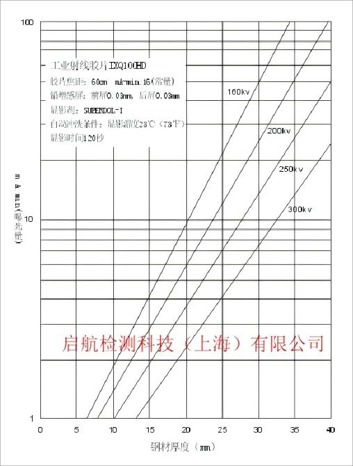 富明威IXQ100HD工業(yè)膠片80mmX300mm