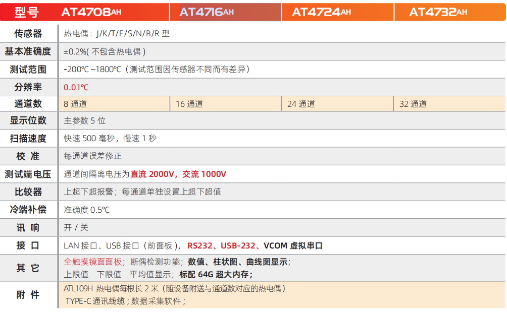 安柏 AT4708AH多路温度测试仪