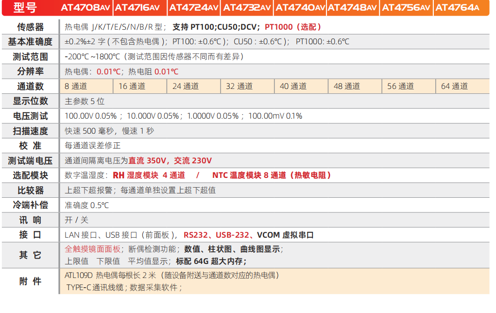 安柏AT4708AV多路溫度測試儀