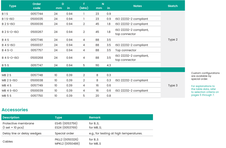 美國FE B1S-ISO直探頭B1S-ISO