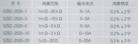 SZBZ-2520直流電阻測(cè)試儀性能特點(diǎn)